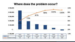 A3 Problem Solving Report Template - offline facilitation edition - Image 4