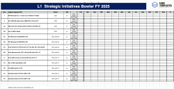 TTI Bowler Chart Template – Strategy Execution Tracker