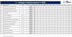 Hoshin Kanri Strategy Planning and Deployment Bundle - Image 2