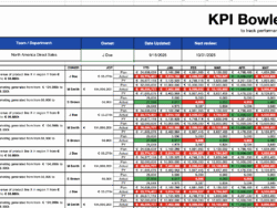 Bowler KPI Report Template