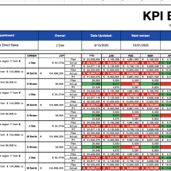 Bowler KPI Report Template – Visual Performance Tracking