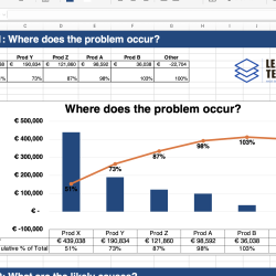 Pareto Chart Template – 80/20 Analysis for A3 Problem Solving