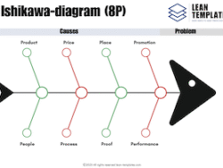 8P Ishikawa Fishbone Diagram Template – Root Cause Analysis for Service, Sales and Marketing