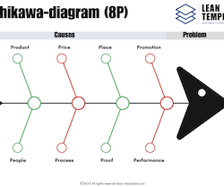 8P Ishikawa Fishbone Diagram Template – Root Cause Analysis for Service, Sales and Marketing