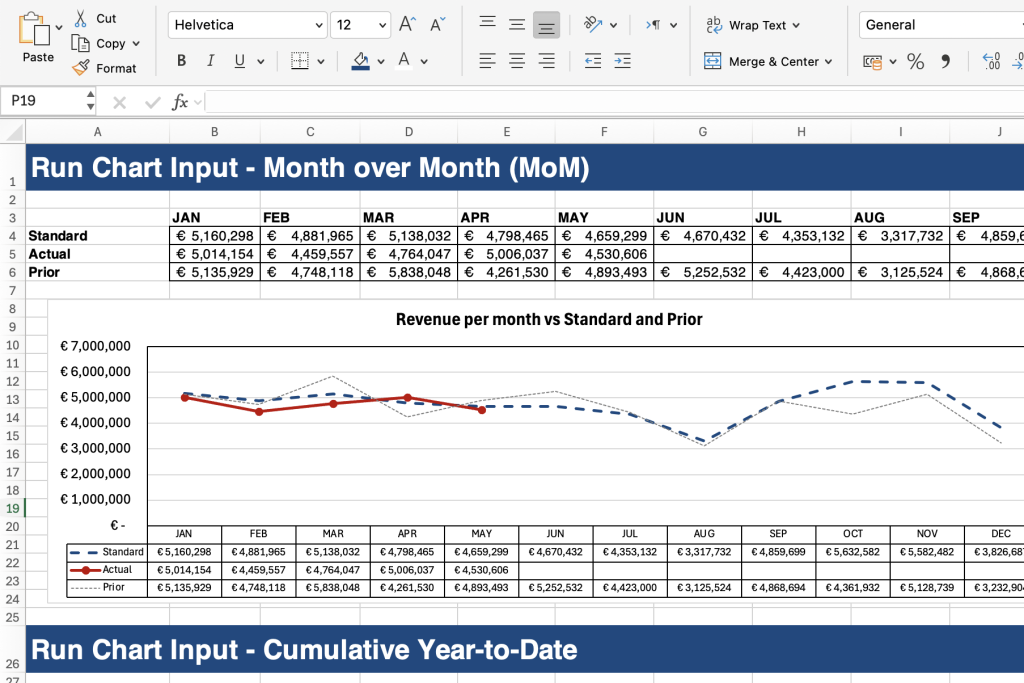 A3 Problem Solving Template Bundle