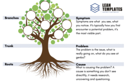 Problem Solving Tree Template – Visualize Symptoms & Root Causes