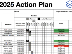 Monthly Action Plan Template 2025 – Strategic Execution in Excel