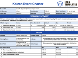 Kaizen Event Charter Template – Define, Align & Execute Improvement Events