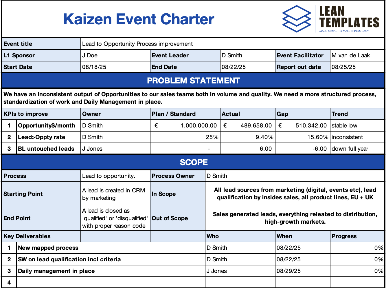 Kaizen Event Charter Template – Define, Align & Execute Improvement Events