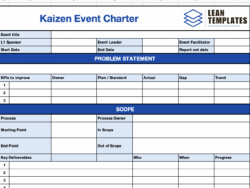 Kaizen Event Charter Template – Define, Align & Execute Improvement Events - Image 4