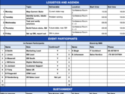 Kaizen Event Charter Template – Define, Align & Execute Improvement Events - Image 2