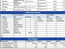 Kaizen Event Charter Template – Define, Align & Execute Improvement Events - Image 3
