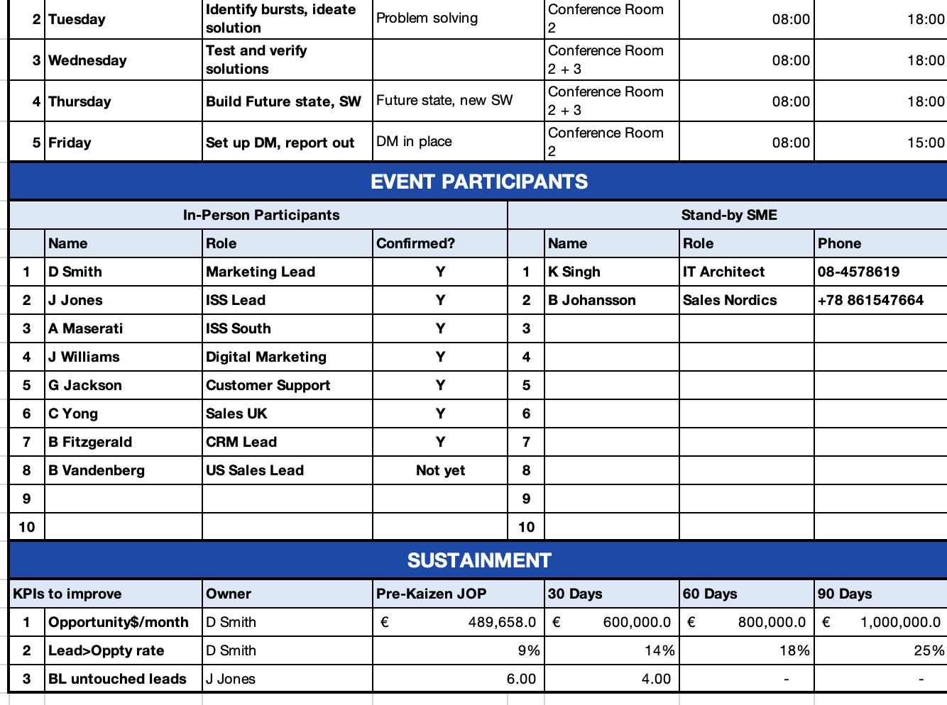 Kaizen Event Charter Template – Define, Align & Execute Improvement Events - Image 3
